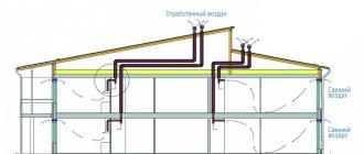 Как сделать вентиляцию приточную, вытяжную Как правильно организовать вентиляцию в частном доме