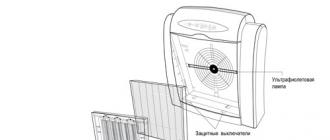Ионизатор - очиститель воздуха - кварцевая лампа для дома степени фильтрации воздуха в одном устройстве